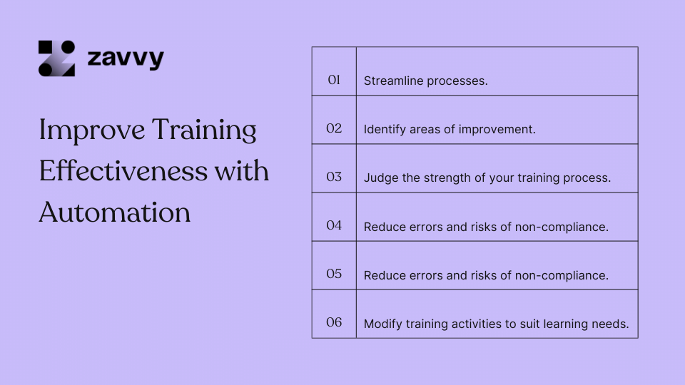 How to Improve the Effectiveness of Your Employee Training Program with